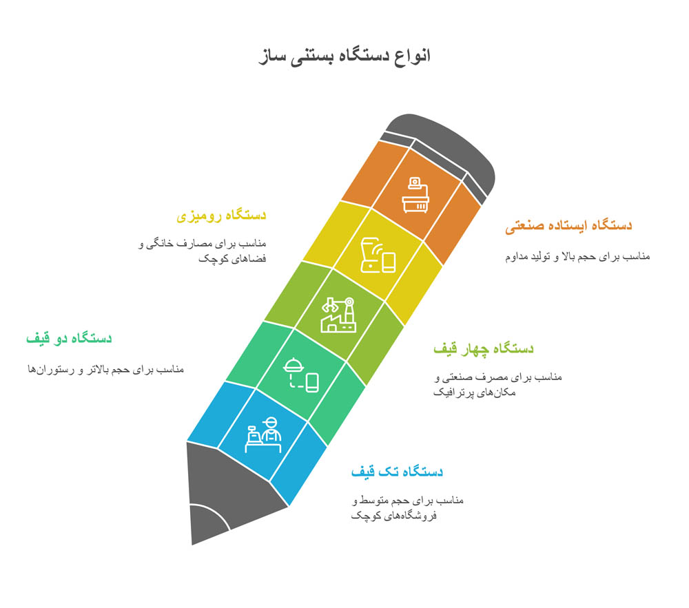 انواع بستنی ساز جهت خرید در تهران