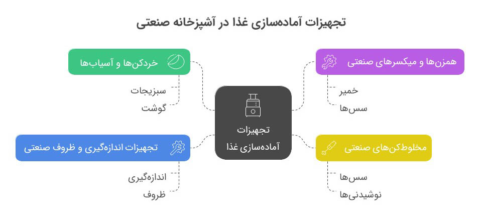 تجهیزات آماده سازی