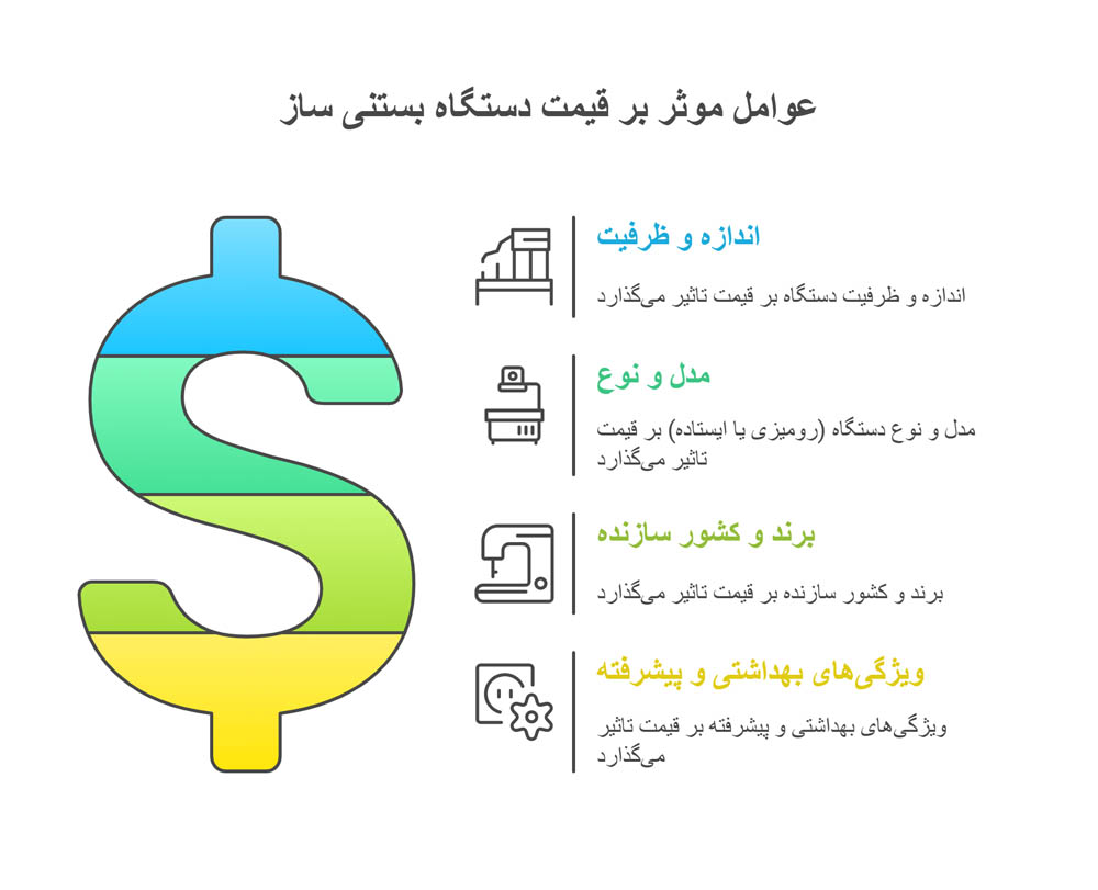 عوامل قیمت دستگاه بستنی ساز