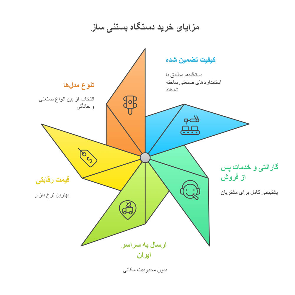 مزایای خرید بستنی ساز