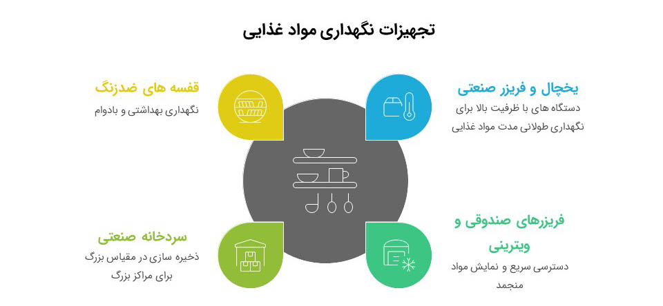 تجهیزات نگهداری